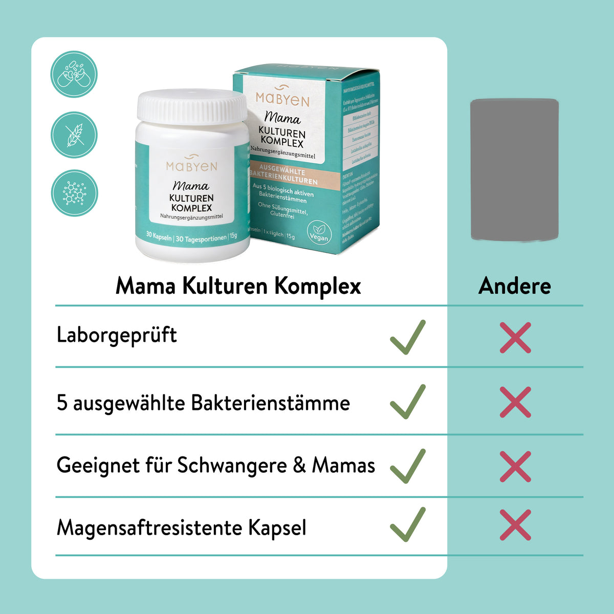 Mama Kulturen Komplex