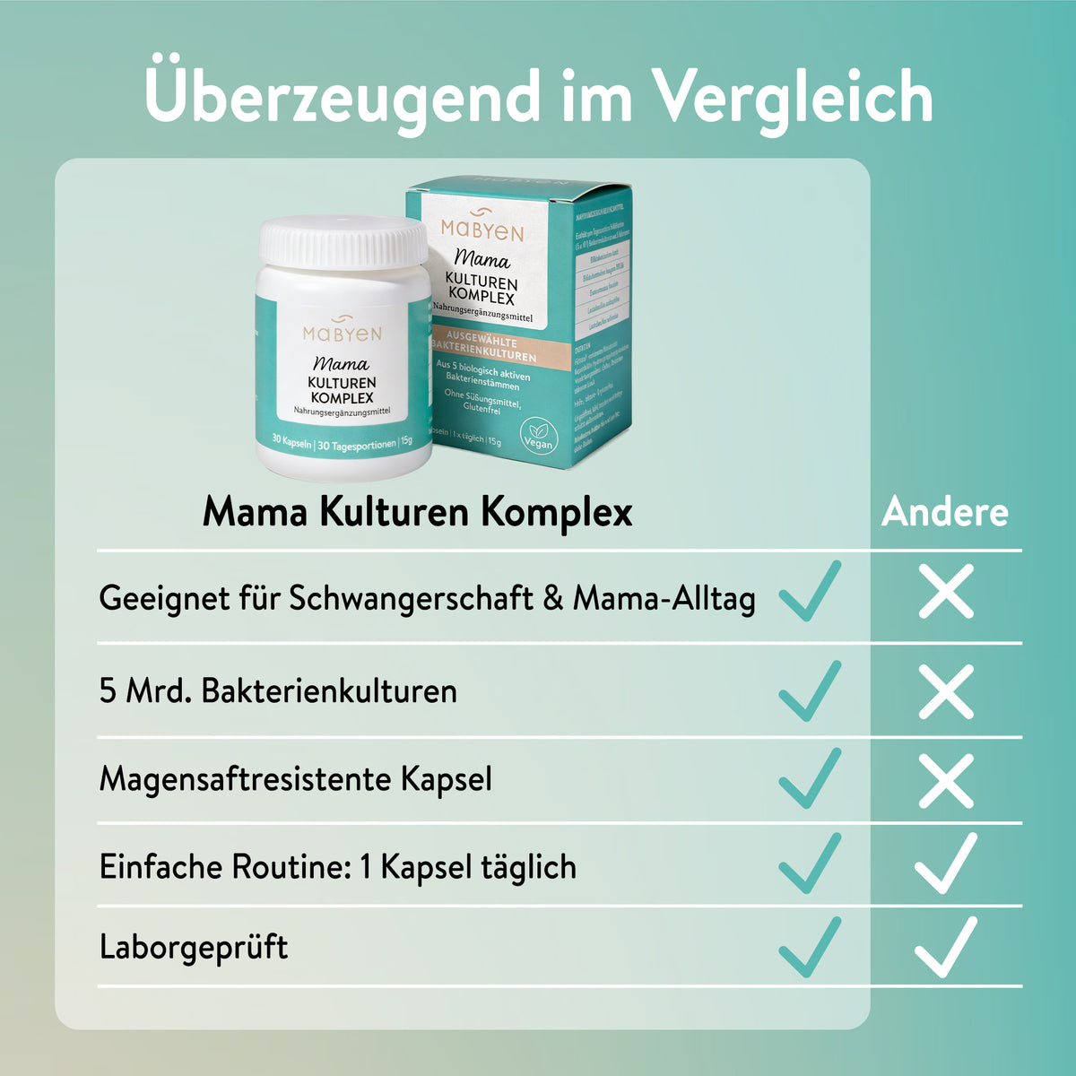 Mama Bauchgefühl Set