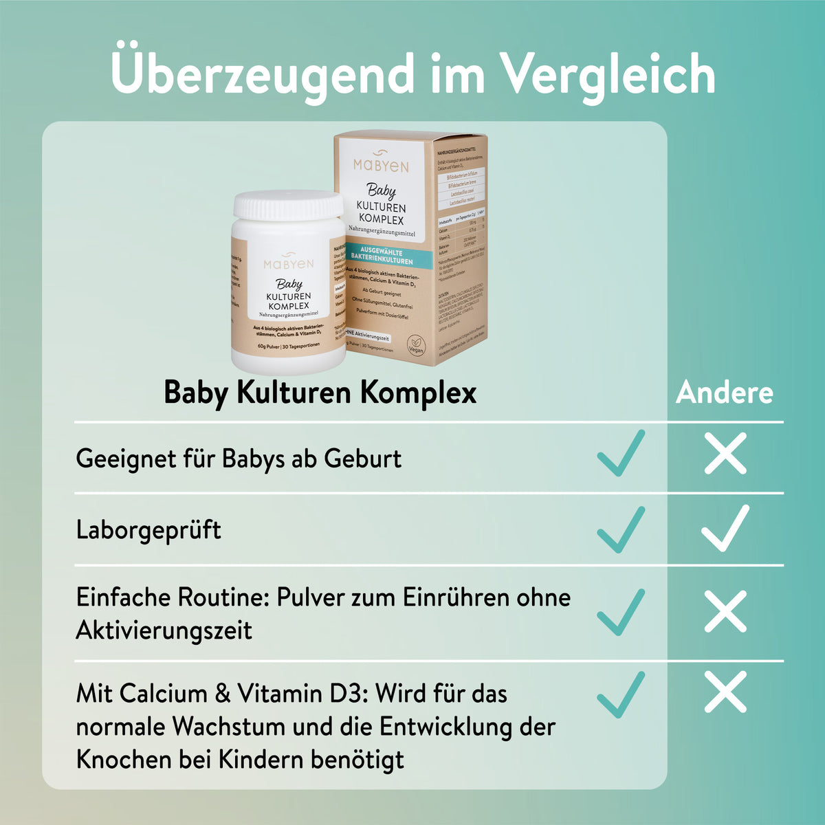 Baby Rundum Geborgen Set